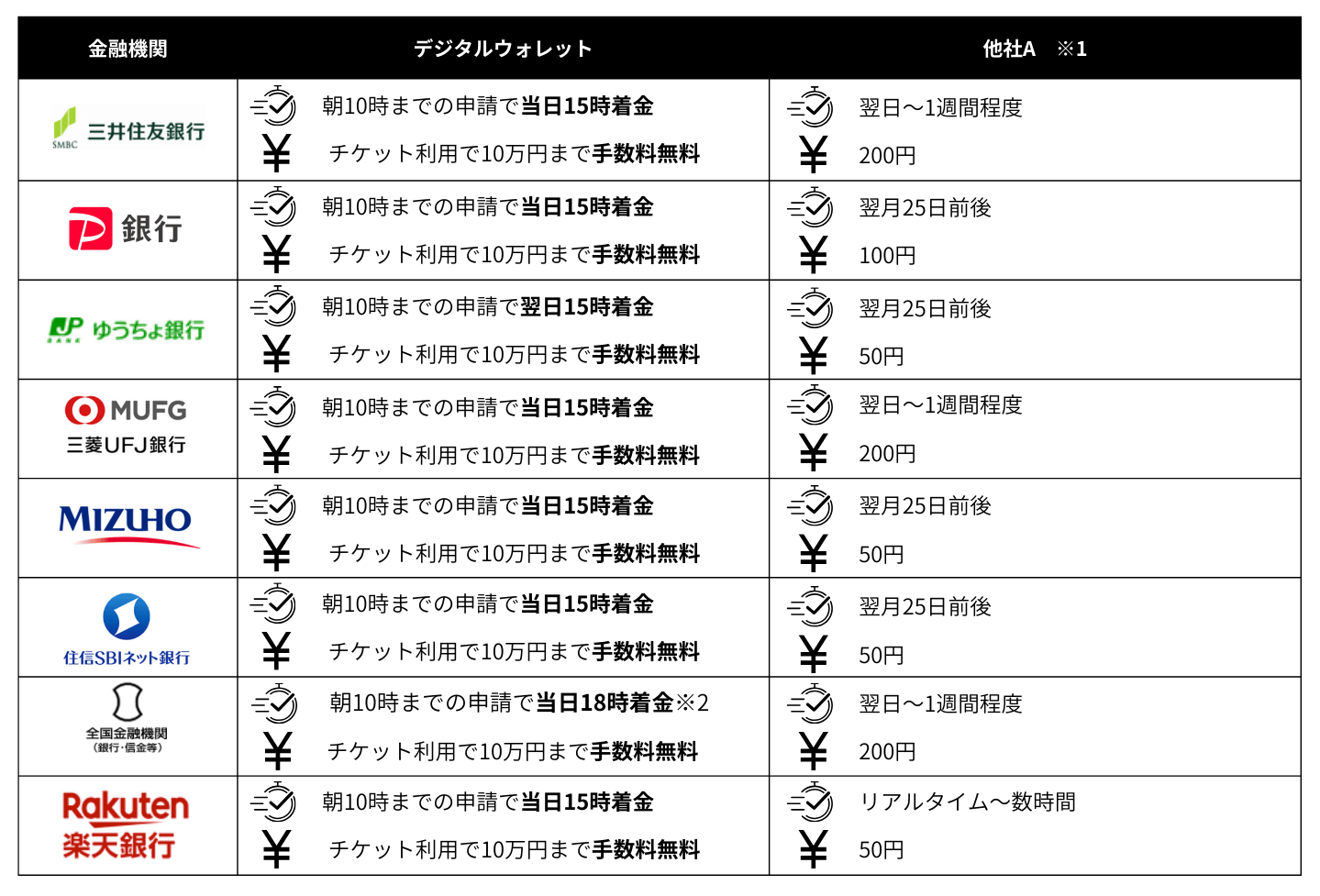 デジタルウォレット比較表