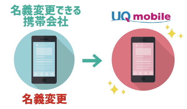 【UQモバイルは名義変更不可】対処法を4つご紹介 (7)