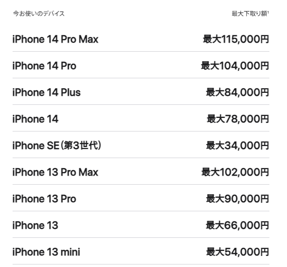 UQモバイルはiPhoneが安く使える！お得な利用手順、実際の感想をご紹介