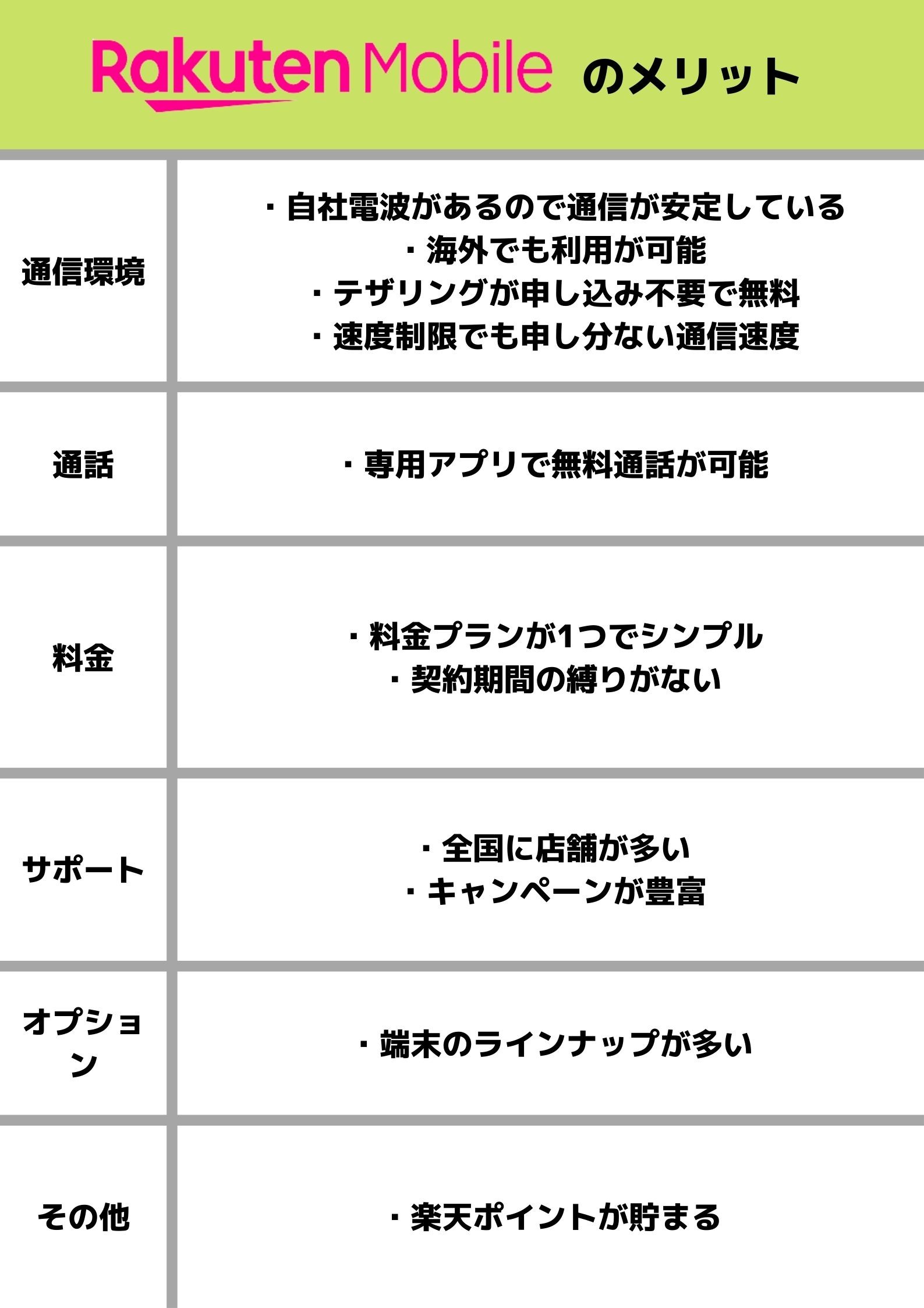 楽天モバイル_メリット