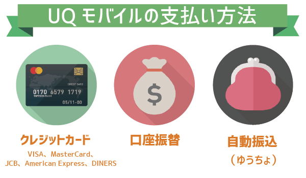 UQモバイル支払い方法徹底解説 (1)