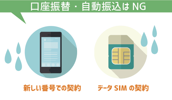 UQモバイル支払い方法徹底解説 (3)