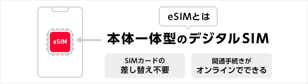 eSIMとは（ワイモバイル）