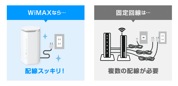 WiMAXなら1台で複数端末が接続できる