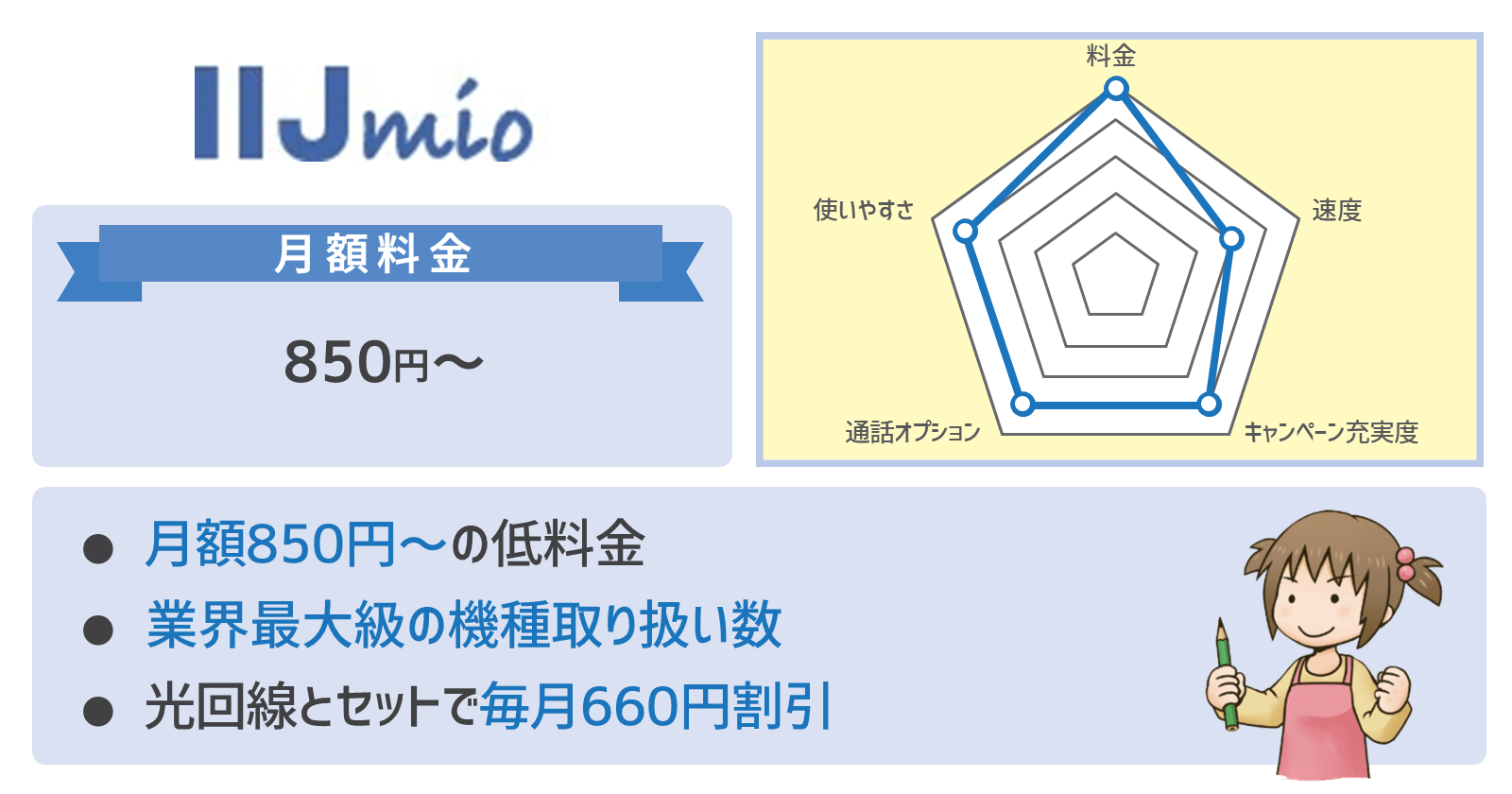 IIJmioのおすすめポイントと評価
