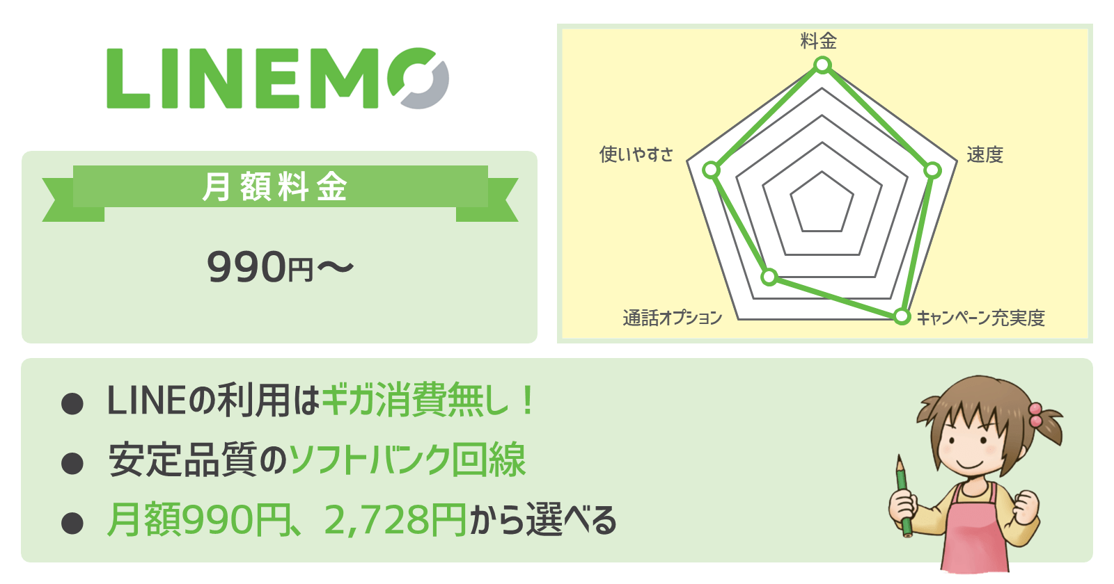 LINEMOのおすすめポイントと評価