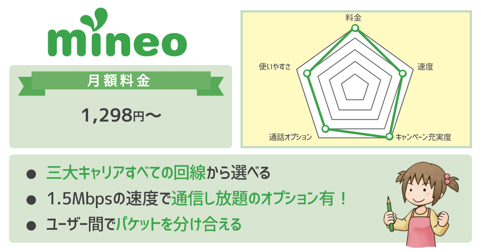 mineoのおすすめポイントと評価
