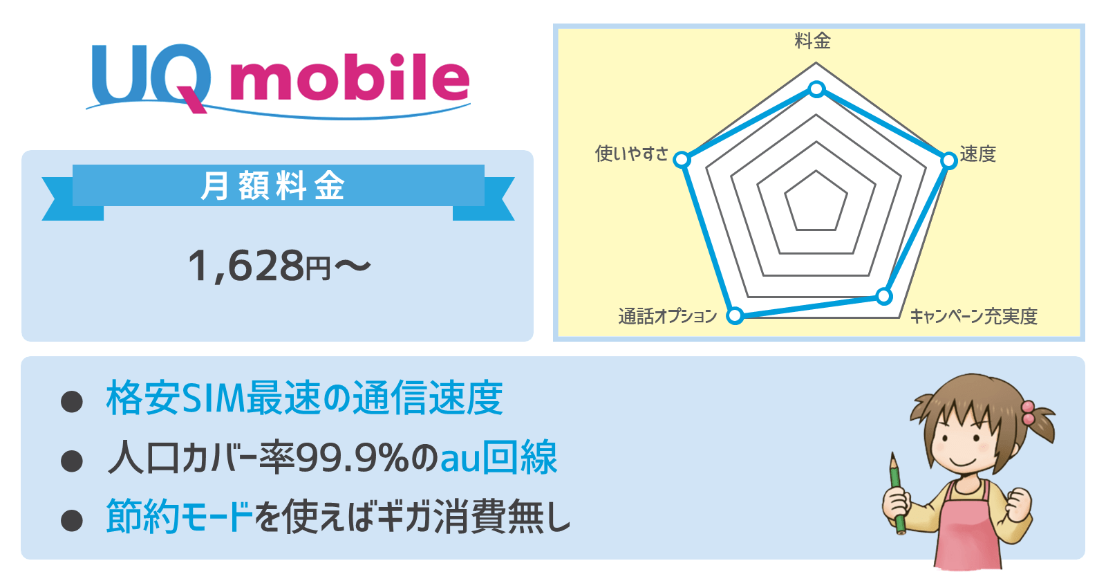 UQモバイルのおすすめポイントと評価