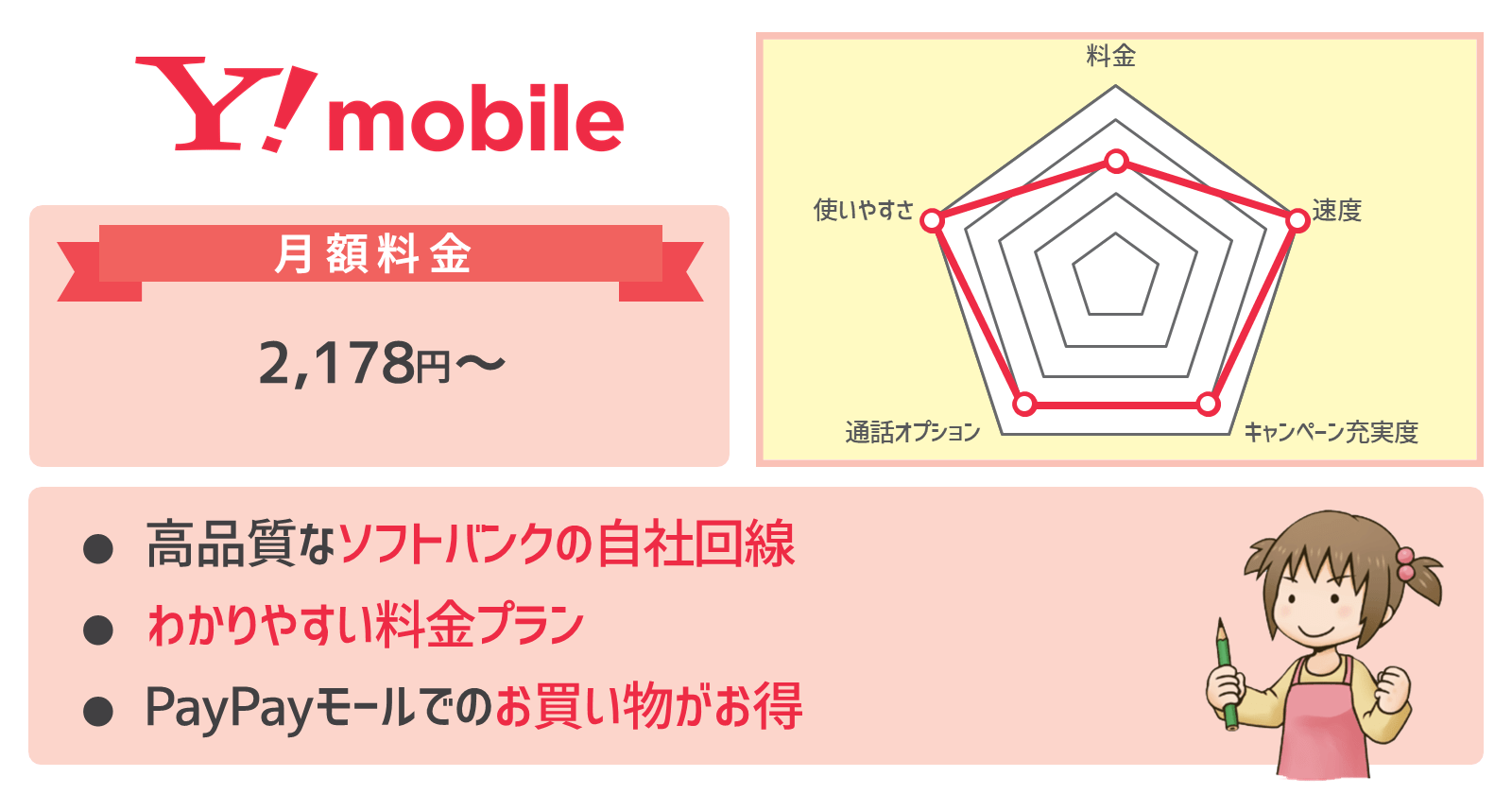 ワイモバイルのおすすめポイントと評価