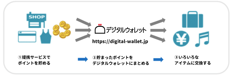 PointPresenter概要